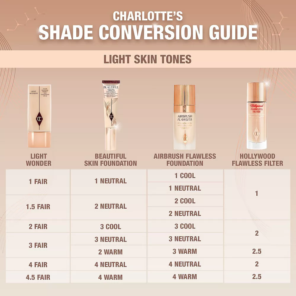 Charlotte Tilbury Airbrush Flawless Longwear Foundation 7 Charlotte Tilbury Airbrush Flawless Longwear Foundation - Image 5