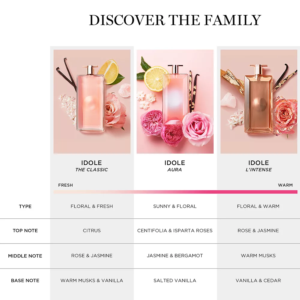 Lancome Idole Eau De Parfum - Image 2